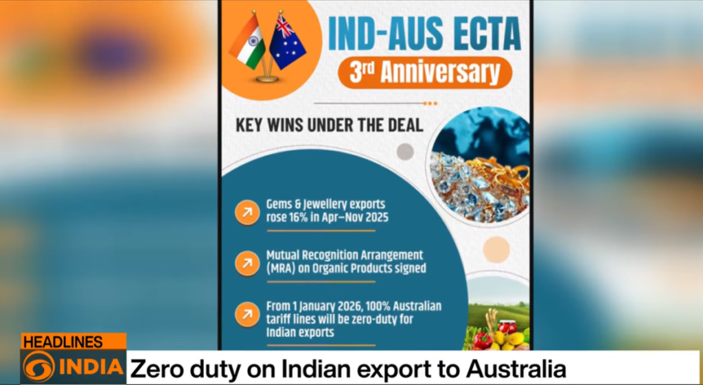 Australia to Scrap Tariffs on Indian Exports from January 1, 2026