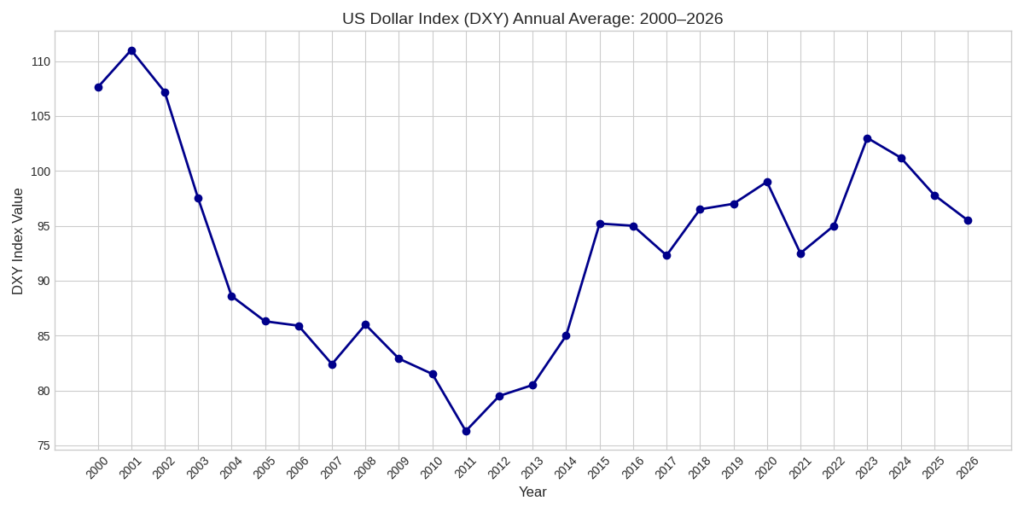Dollar Reels Near Four-Year Low After Trump Comments
