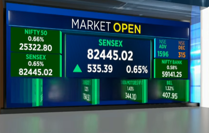 Sensex Jumps 700 Points: Why Stock Market is Rising Today