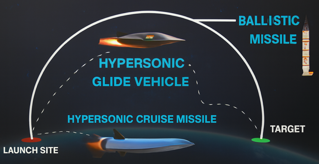 DRDO Scramjet Test: India’s Hypersonic Leap
