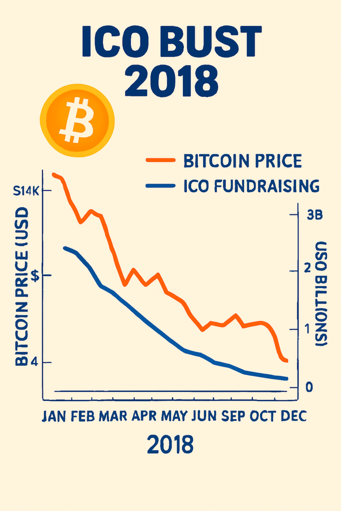 Bitcoin Crash History: Major Collapses from Mt. Gox to FTX and Beyond