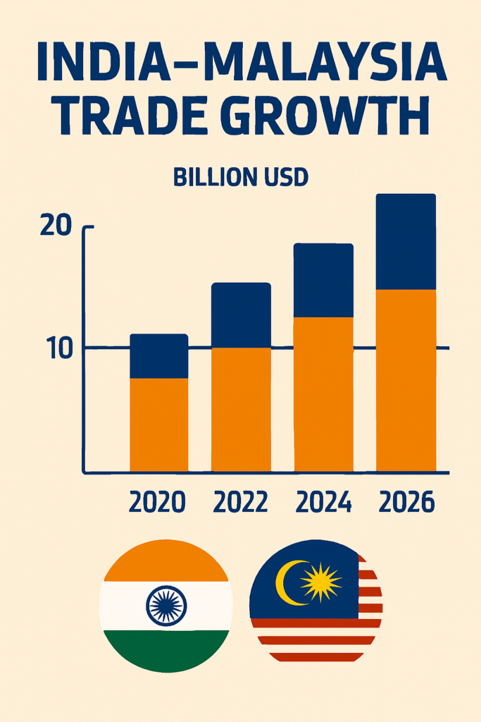 PM Modi Malaysia Visit: Strategic Agreements and Key Outcomes in 2026