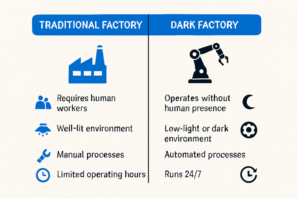 India’s First Dark Factory In Tamil Nadu: Automation Redefines ...