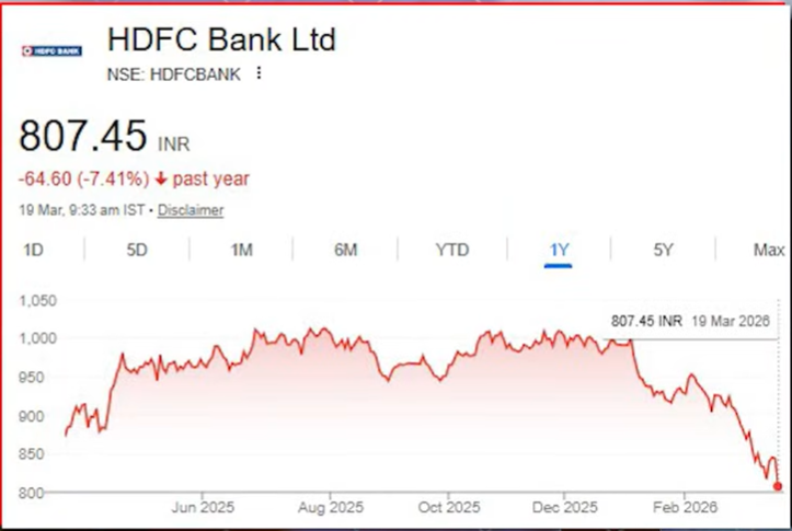 HDFC Bank Firefights Chakraborty Exit as RBI Clears Governance Concerns