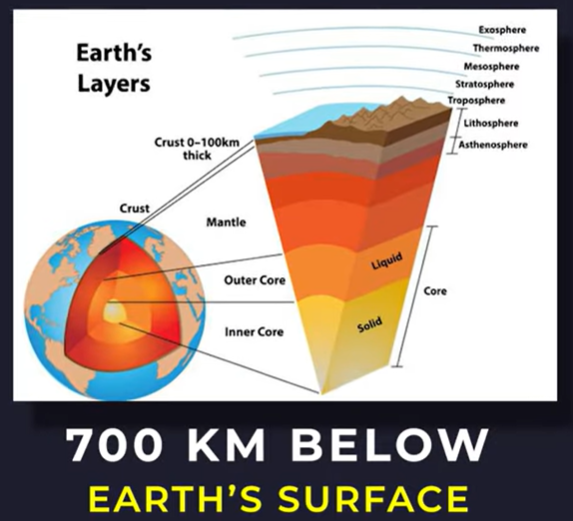 Scientists Discover Massive Water Reservoir 700km Below Earth