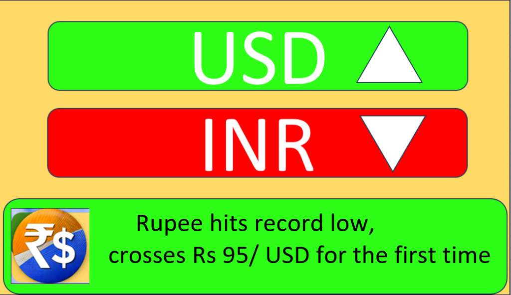 Rupee Crashes to Record ₹95/USD: RBI Intervenes Amid Global Turmoil