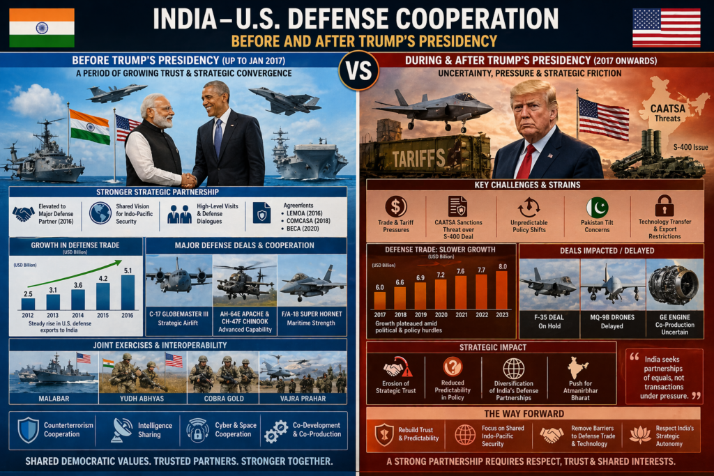 5 Shocking Ways Trump Damaged India–US Ties