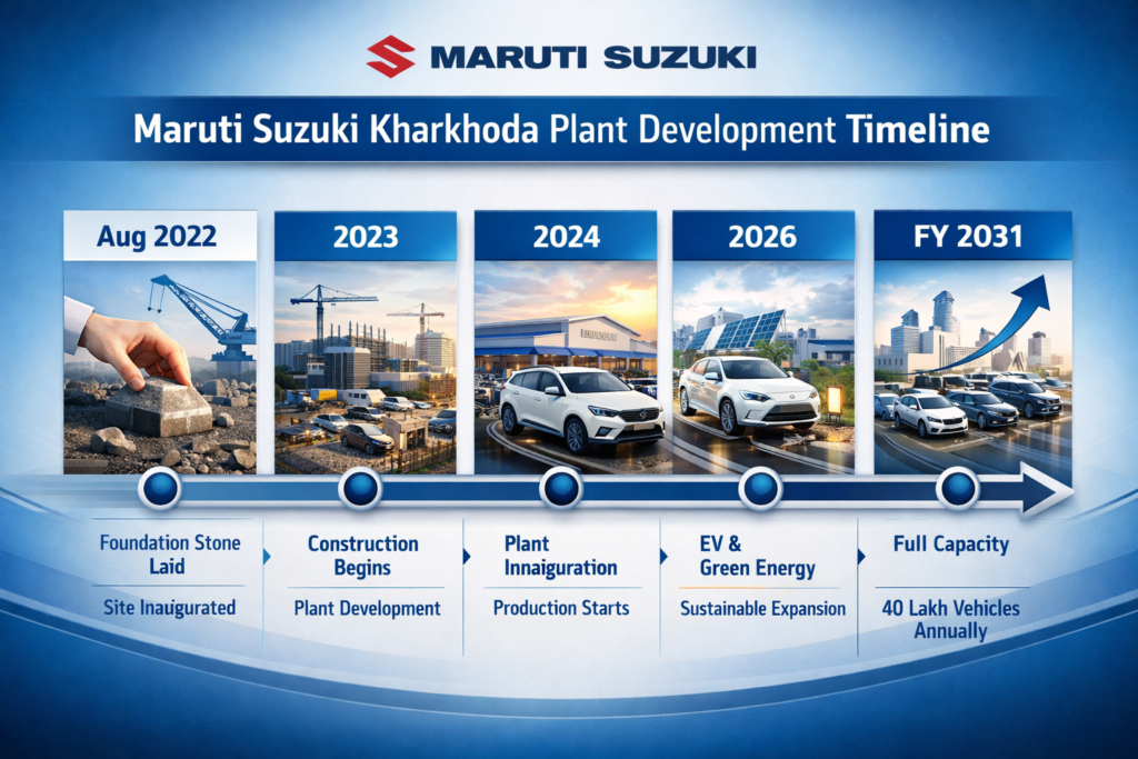 PM Modi, Japan PM Unveil Maruti’s ₹35,000 Cr Mega Plant